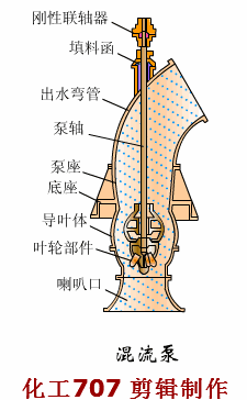 值得收藏，40张泵原理动图合辑一次看懂！