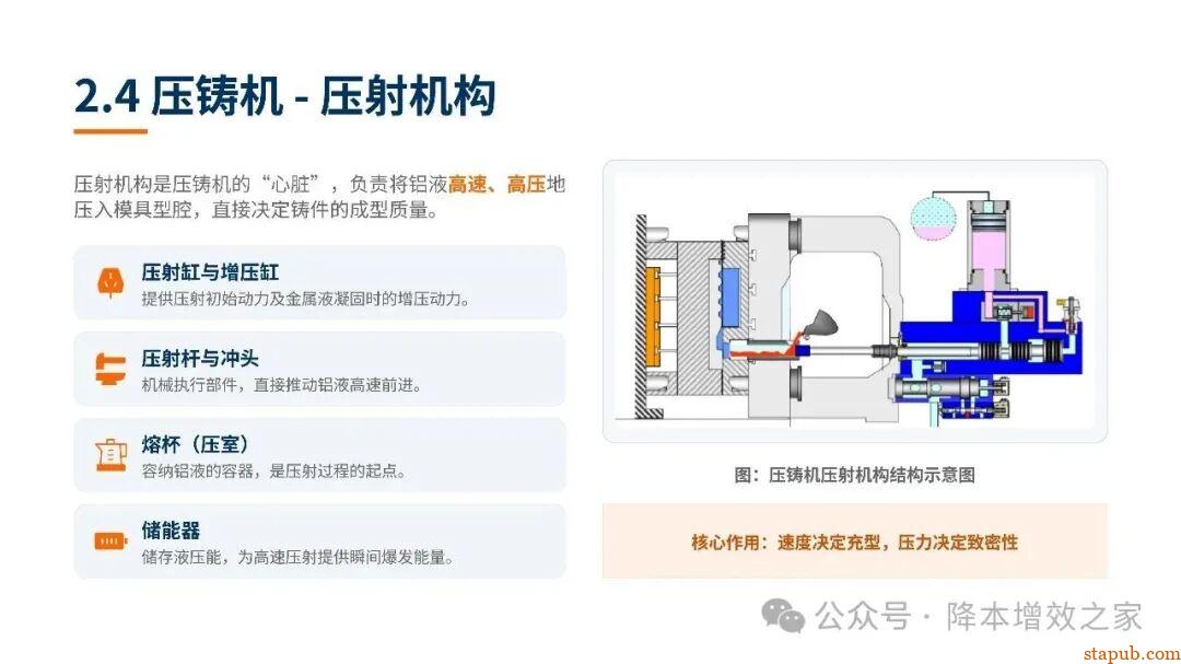 铝合金压力铸造培训资料--之了解认识压铸