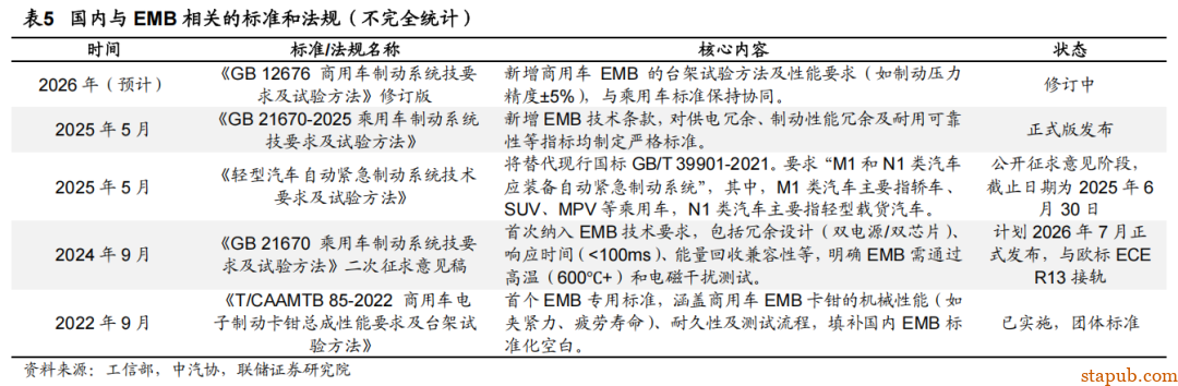 EMB 线控制动详细解析