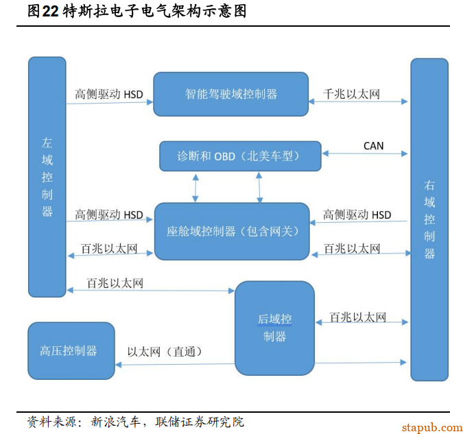 EMB 线控制动详细解析