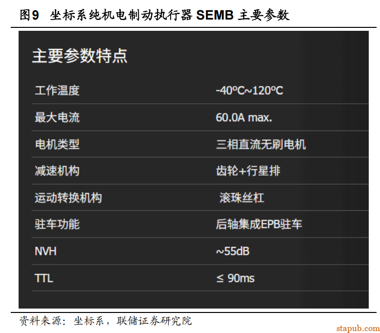 EMB 线控制动详细解析
