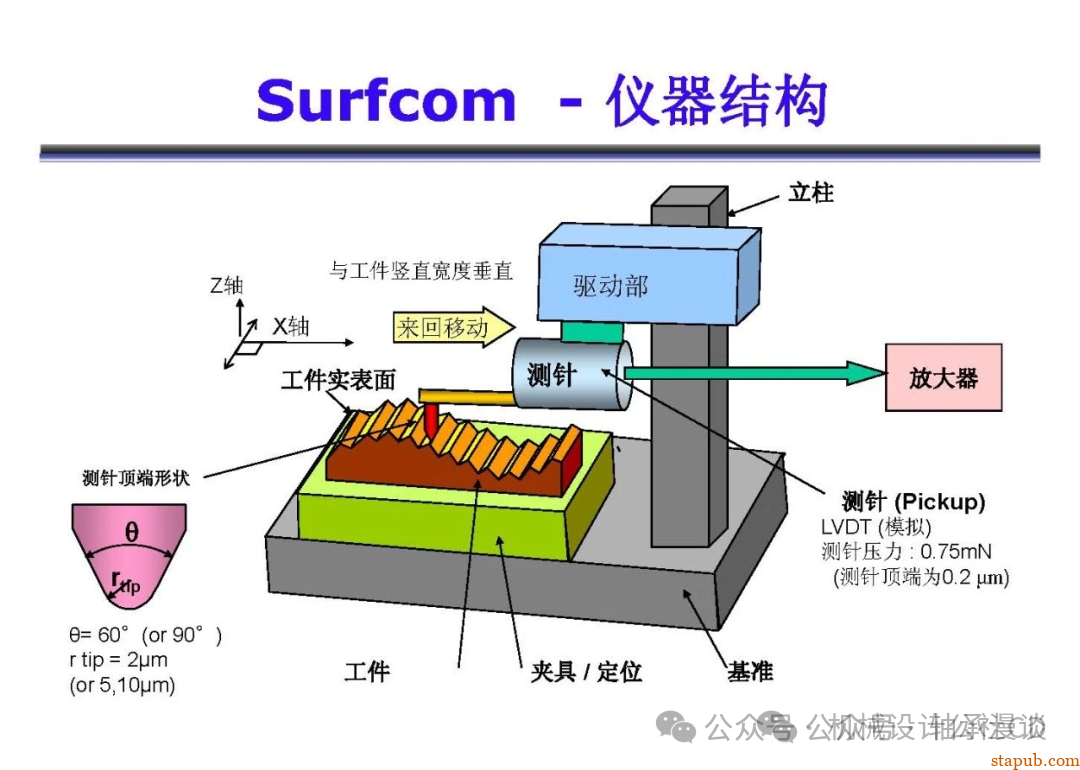 日本东京精密粗糙度培训
