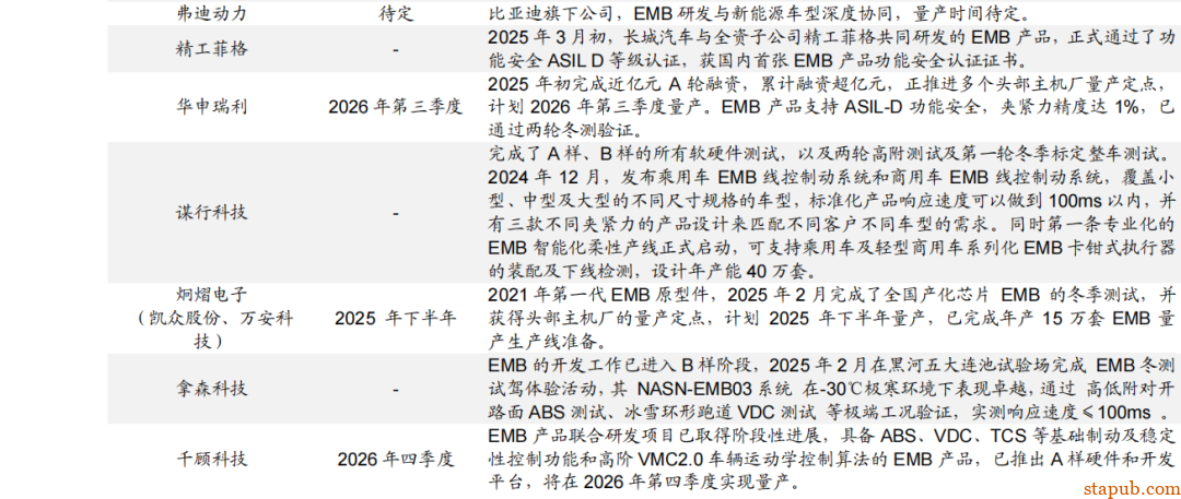 EMB 线控制动详细解析