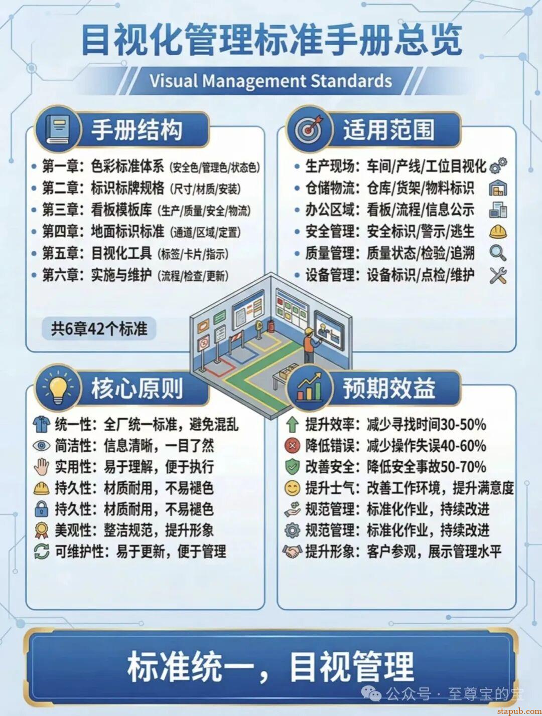 目视化管理标准手册大全
