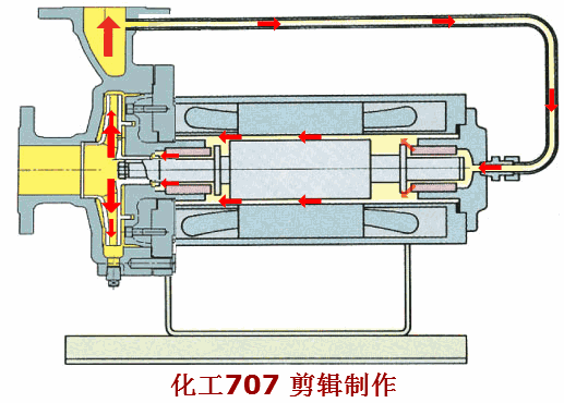 值得收藏，40张泵原理动图合辑一次看懂！