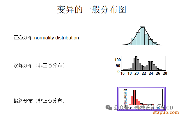 你知道如何进行公差分析吗？