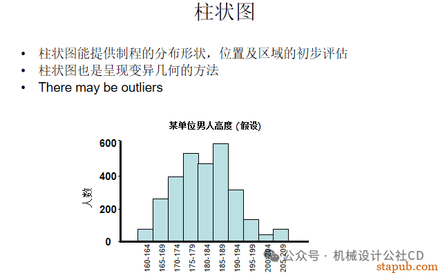 你知道如何进行公差分析吗？