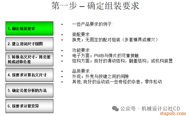 你知道如何进行公差分析吗？