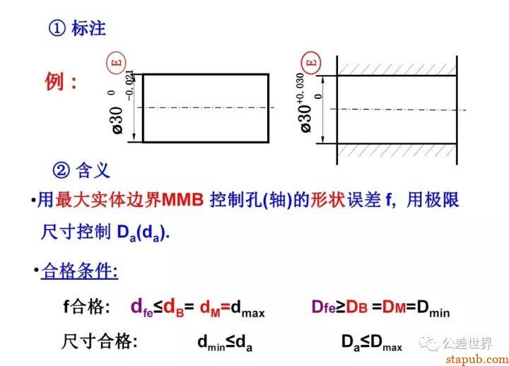 GD&T最详细的公差原则讲解