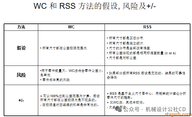 你知道如何进行公差分析吗？
