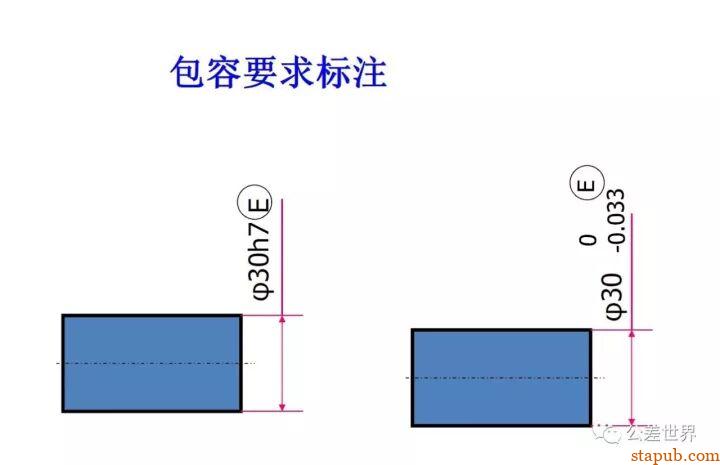 GD&T最详细的公差原则讲解