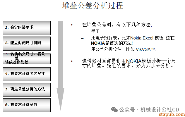 你知道如何进行公差分析吗？