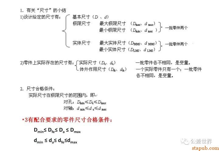 GD&T最详细的公差原则讲解