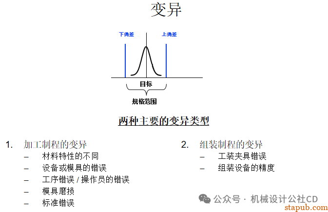 你知道如何进行公差分析吗？