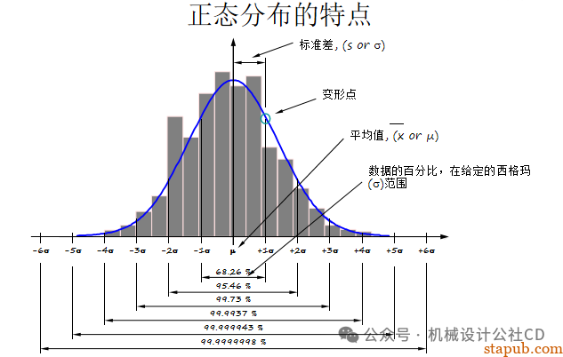 你知道如何进行公差分析吗？
