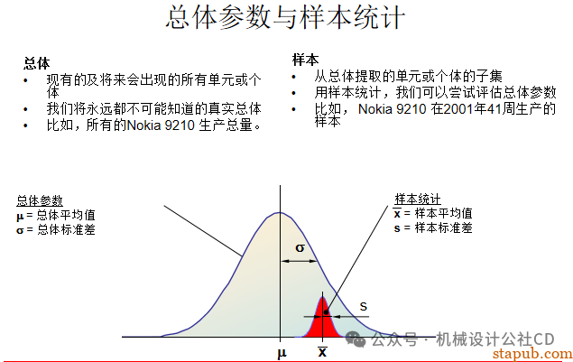 你知道如何进行公差分析吗？