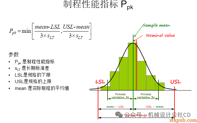 你知道如何进行公差分析吗？