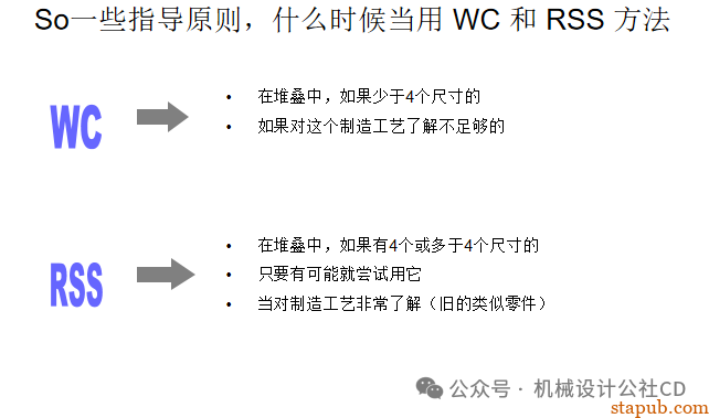 你知道如何进行公差分析吗？