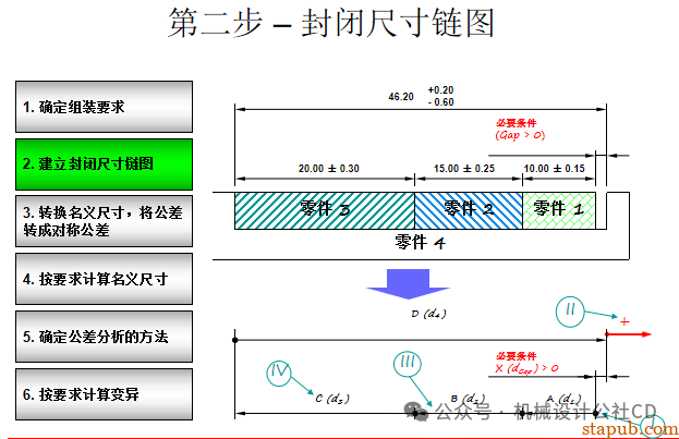 你知道如何进行公差分析吗？