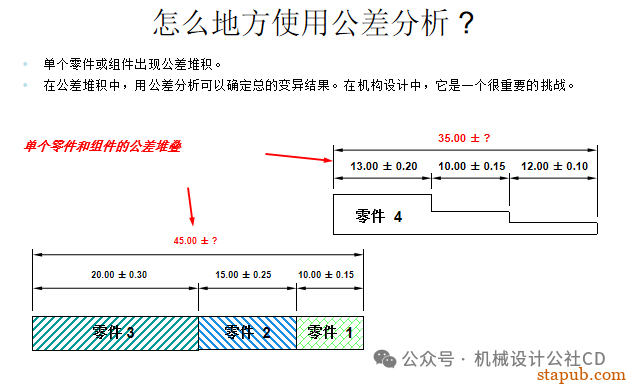 你知道如何进行公差分析吗？