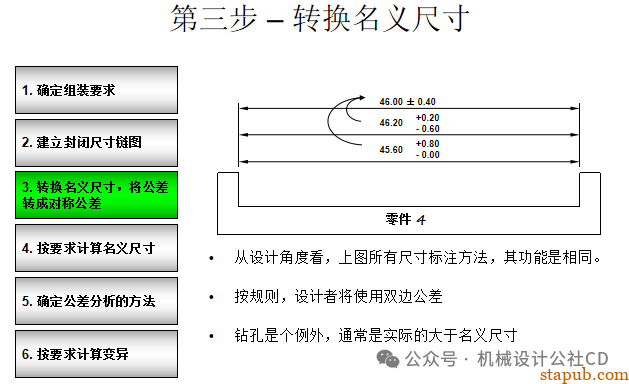 你知道如何进行公差分析吗？