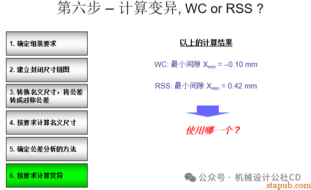 你知道如何进行公差分析吗？
