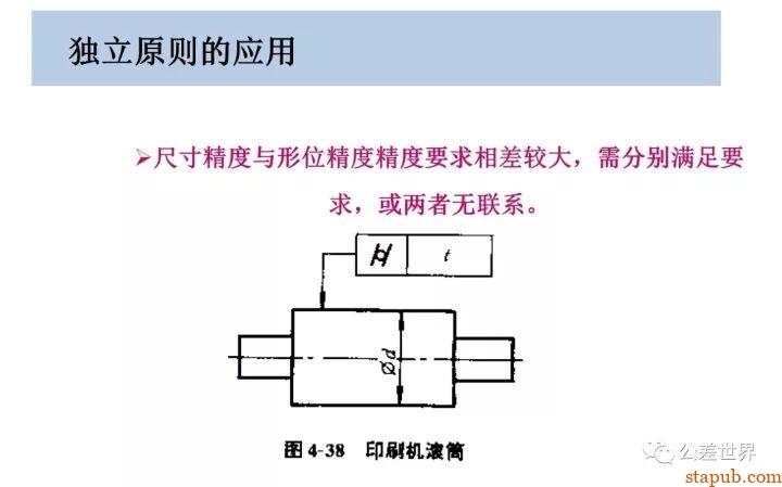 GD&T最详细的公差原则讲解