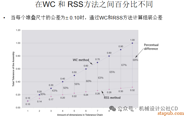 你知道如何进行公差分析吗？