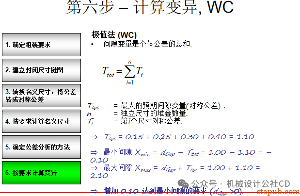 你知道如何进行公差分析吗？