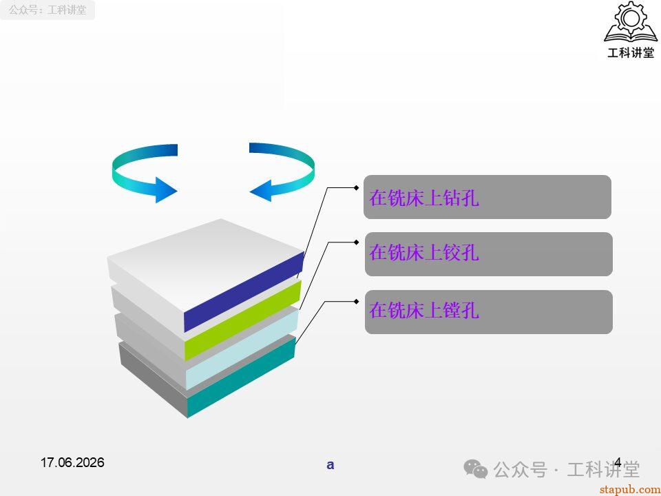 一文吃透铣工孔加工:钻孔、铰孔、镗孔 3 大工艺,刀具选型 + 切削用量 + 质量分析全解析(附加工参数表) 一文吃透铣工孔加工:钻孔、铰孔、镗孔 3 大工艺,刀具选型 + 切削用量 + 质量分析全解析(附加工参数表)
