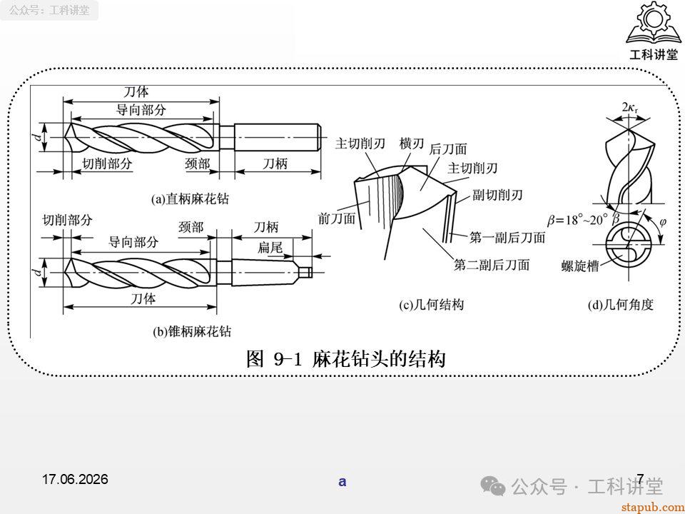 一文吃透铣工孔加工:钻孔、铰孔、镗孔 3 大工艺,刀具选型 + 切削用量 + 质量分析全解析(附加工参数表) 一文吃透铣工孔加工:钻孔、铰孔、镗孔 3 大工艺,刀具选型 + 切削用量 + 质量分析全解析(附加工参数表)
