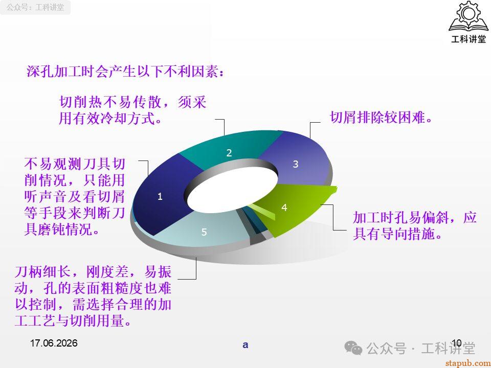 一文吃透铣工孔加工:钻孔、铰孔、镗孔 3 大工艺,刀具选型 + 切削用量 + 质量分析全解析(附加工参数表) 一文吃透铣工孔加工:钻孔、铰孔、镗孔 3 大工艺,刀具选型 + 切削用量 + 质量分析全解析(附加工参数表)