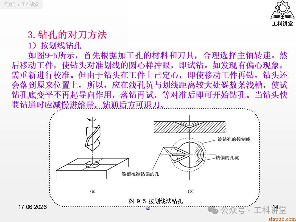 一文吃透铣工孔加工:钻孔、铰孔、镗孔 3 大工艺,刀具选型 + 切削用量 + 质量分析全解析(附加工参数表) 一文吃透铣工孔加工:钻孔、铰孔、镗孔 3 大工艺,刀具选型 + 切削用量 + 质量分析全解析(附加工参数表)
