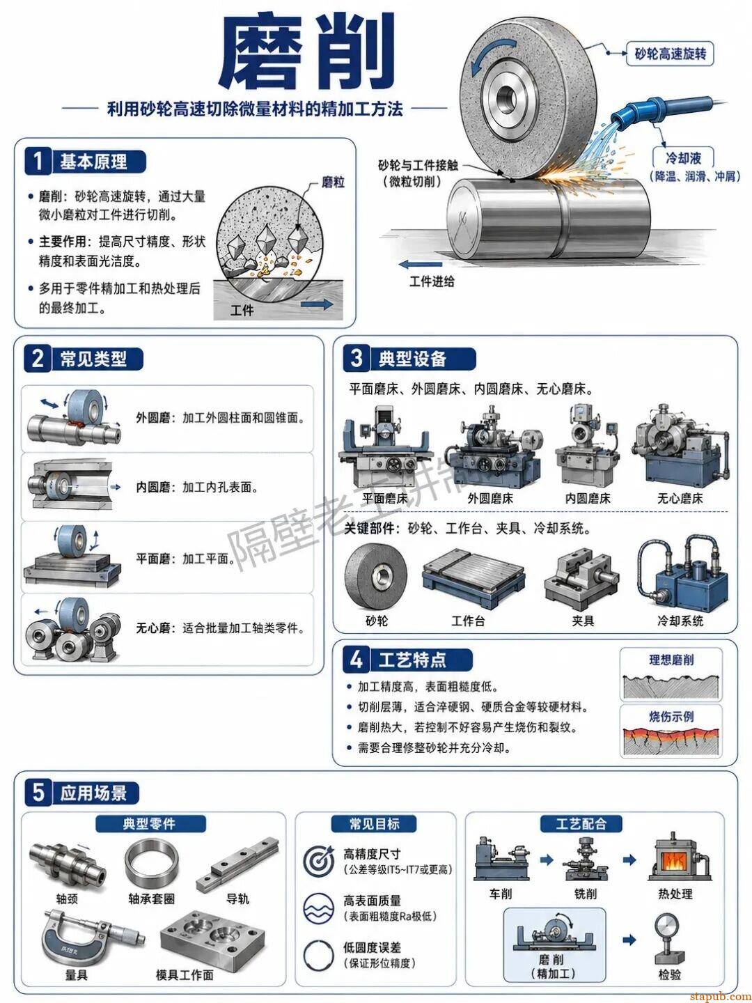 机械加工知识：车、铣、钻、镗、磨、刨、插、铸、锻、焊、热处理、钳工