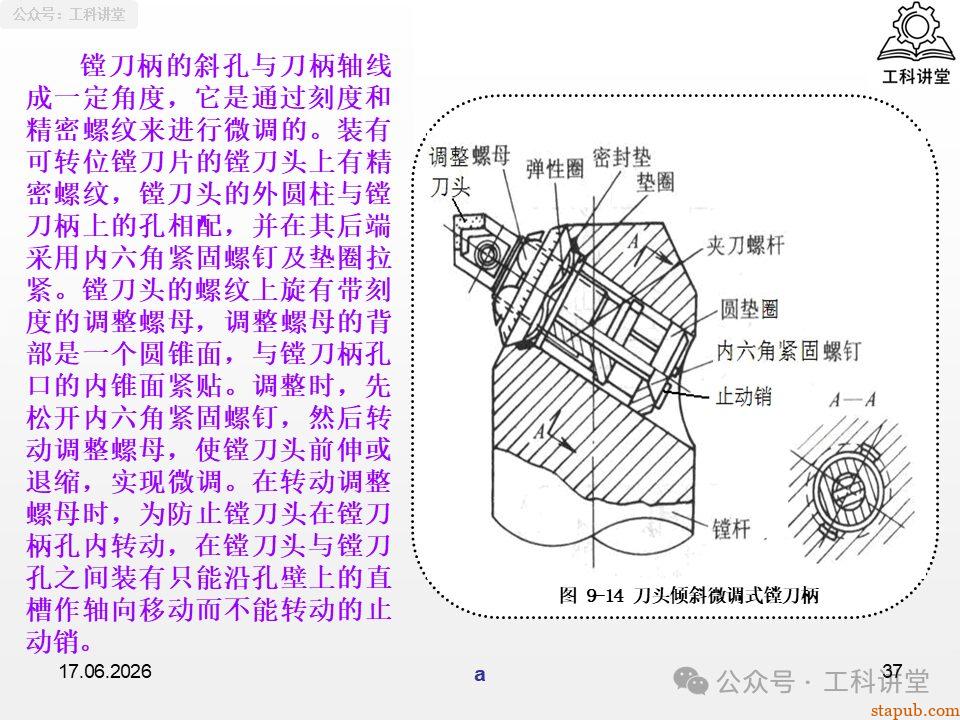 一文吃透铣工孔加工:钻孔、铰孔、镗孔 3 大工艺,刀具选型 + 切削用量 + 质量分析全解析(附加工参数表) 一文吃透铣工孔加工:钻孔、铰孔、镗孔 3 大工艺,刀具选型 + 切削用量 + 质量分析全解析(附加工参数表)