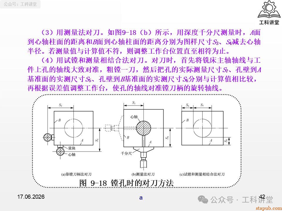一文吃透铣工孔加工:钻孔、铰孔、镗孔 3 大工艺,刀具选型 + 切削用量 + 质量分析全解析(附加工参数表) 一文吃透铣工孔加工:钻孔、铰孔、镗孔 3 大工艺,刀具选型 + 切削用量 + 质量分析全解析(附加工参数表)