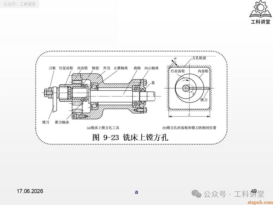 一文吃透铣工孔加工:钻孔、铰孔、镗孔 3 大工艺,刀具选型 + 切削用量 + 质量分析全解析(附加工参数表) 一文吃透铣工孔加工:钻孔、铰孔、镗孔 3 大工艺,刀具选型 + 切削用量 + 质量分析全解析(附加工参数表)