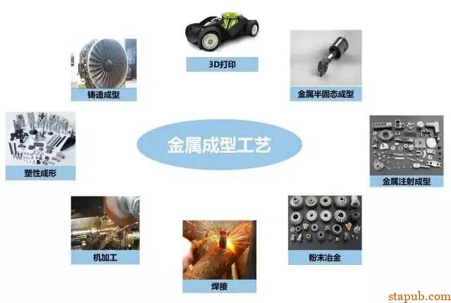 各种金属材料最全的成形工艺介绍【铸、锻、焊、轧、机加工、3D打印】