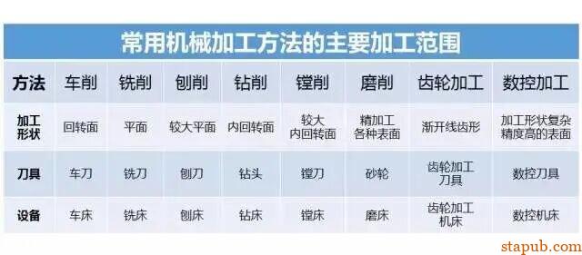 各种金属材料最全的成形工艺介绍【铸、锻、焊、轧、机加工、3D打印】