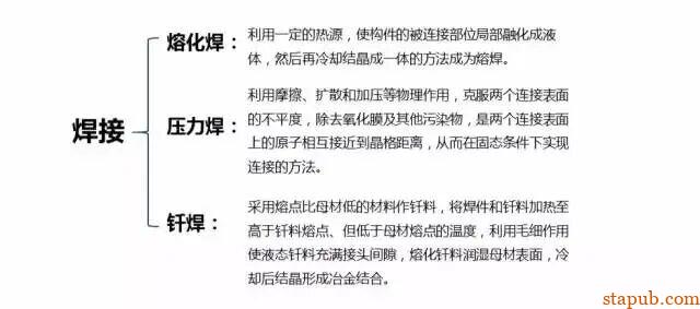 各种金属材料最全的成形工艺介绍【铸、锻、焊、轧、机加工、3D打印】