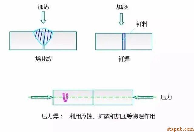 各种金属材料最全的成形工艺介绍【铸、锻、焊、轧、机加工、3D打印】