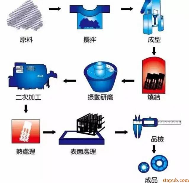 各种金属材料最全的成形工艺介绍【铸、锻、焊、轧、机加工、3D打印】