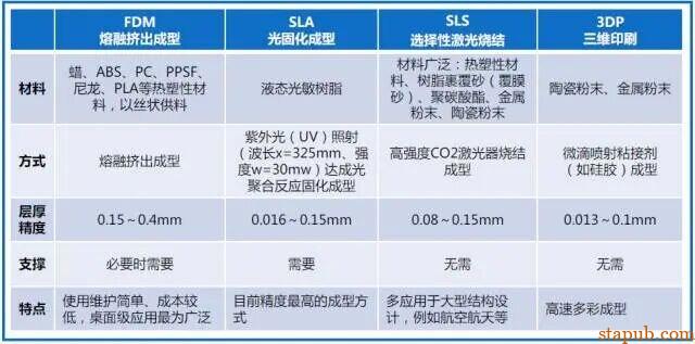 各种金属材料最全的成形工艺介绍【铸、锻、焊、轧、机加工、3D打印】