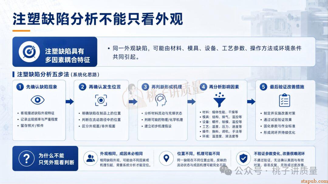 65种注塑工艺缺陷应对措施，终于有人讲清楚了