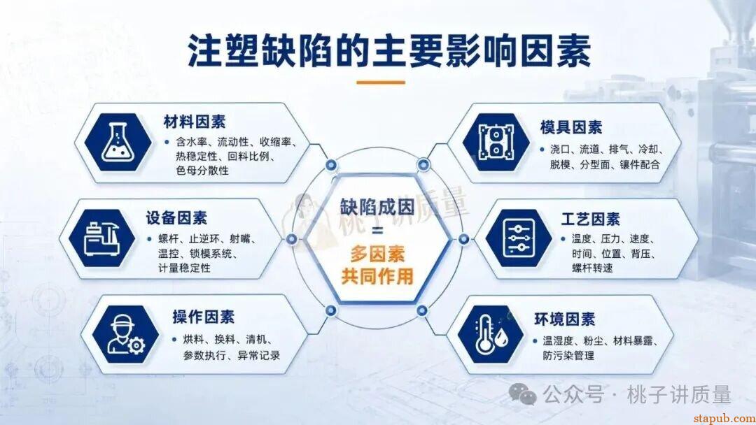 65种注塑工艺缺陷应对措施，终于有人讲清楚了