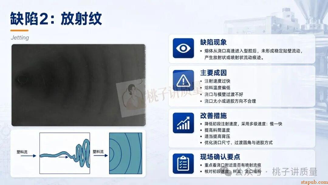 65种注塑工艺缺陷应对措施，终于有人讲清楚了