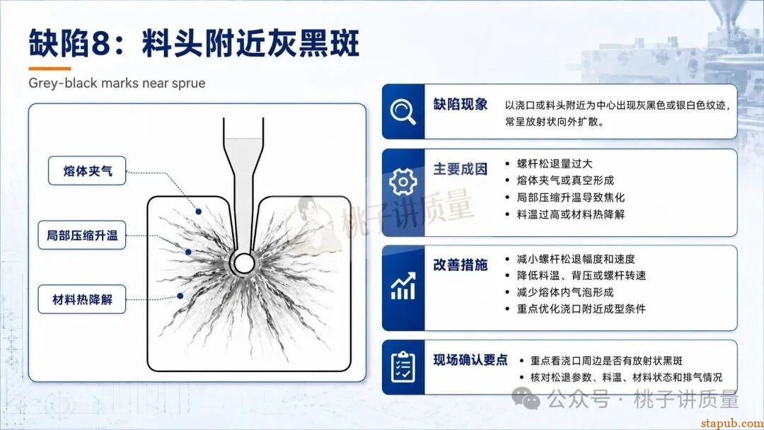 65种注塑工艺缺陷应对措施，终于有人讲清楚了