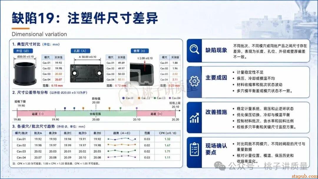 65种注塑工艺缺陷应对措施，终于有人讲清楚了