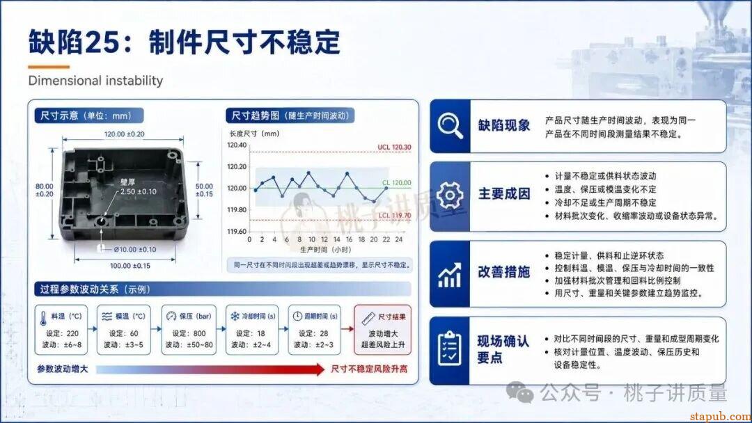 65种注塑工艺缺陷应对措施，终于有人讲清楚了