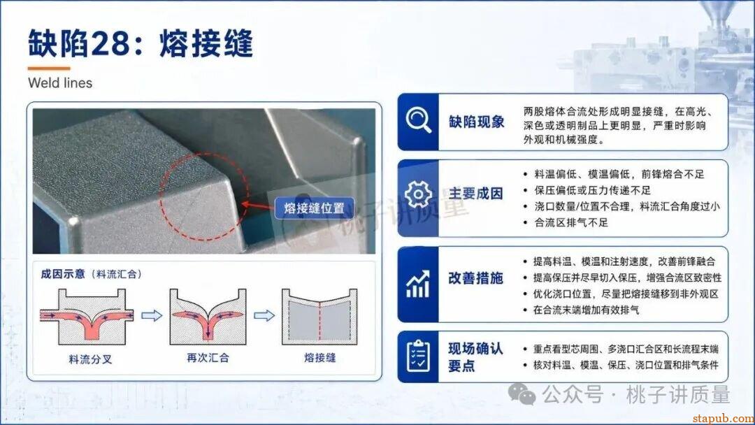65种注塑工艺缺陷应对措施，终于有人讲清楚了